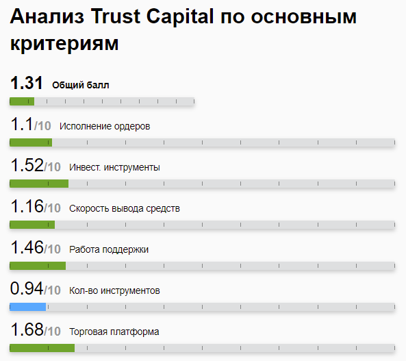 trust capital