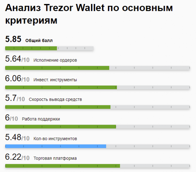 trezor wallet