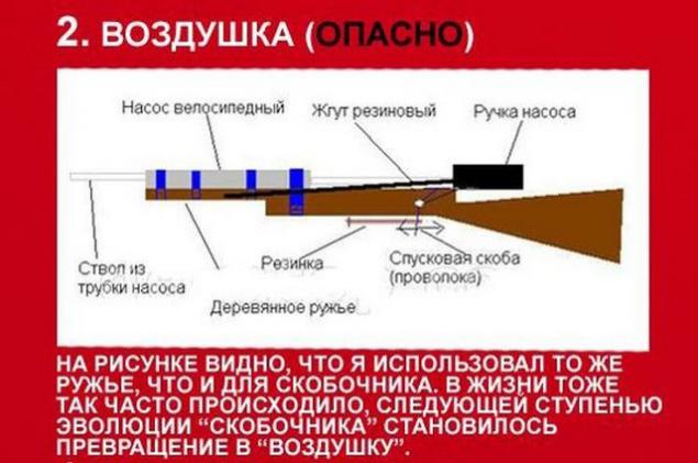 Сделать воздушку своими руками Сделать воздушку своими руками