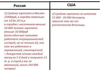 Медицина России и США (5 фото)