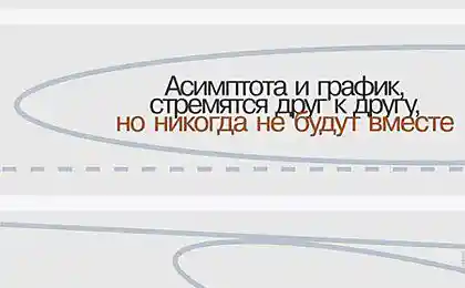 А говорят что математика - "сухая" наука