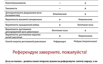 Революции
