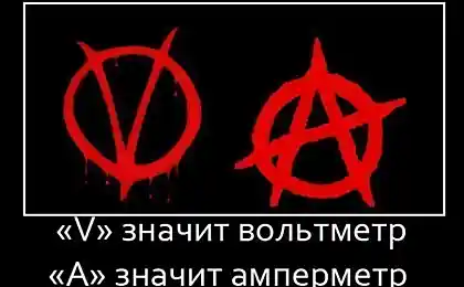 Анархия для физиков.