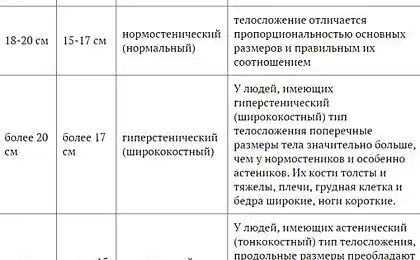 Як розрахувати ідеальний вага / висотний ратіо: дуже корисний стіл Не пропустіть більше!