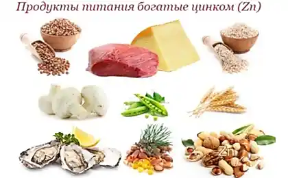 Цинк: Високий тестостерон, здорова простата, нігті без білих плям