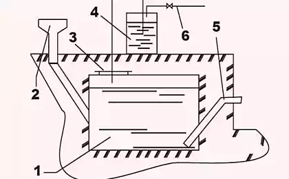 Как соорудить установку для получения биогаза: делаем биореактор своими руками