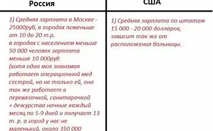 Чем отличается медицина в России и в США