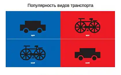 Європа-Азія