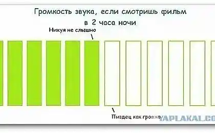 И как смотреть?!