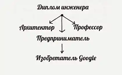 Фізика продуктивності: застосування Законів Ньютона на роботу