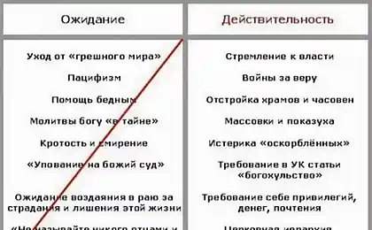 Так что такое христианство?