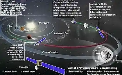 Миниатюрный зонд Rosetta вышел на орбиту кометы