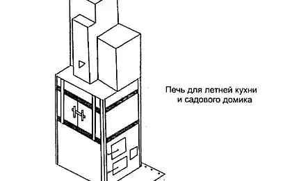Як побудувати літню кухню своїми руками