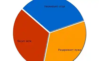Статистика в картинках. Частина 11.