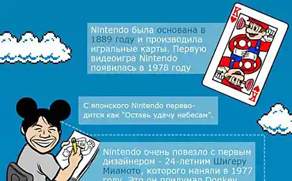 Факты, которые вы не знали о Nintendo (3 фото)