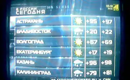 Апокалипсис уже грянул?