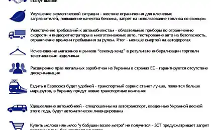 Инфографика: Окно в Европу. Что ассоциация с ЕС даст гражданам Украины