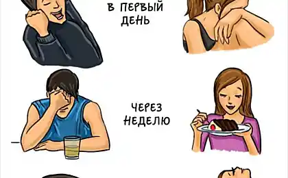 7 основних відмінностей чоловіків і жінок
