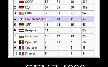 Сеул 1988