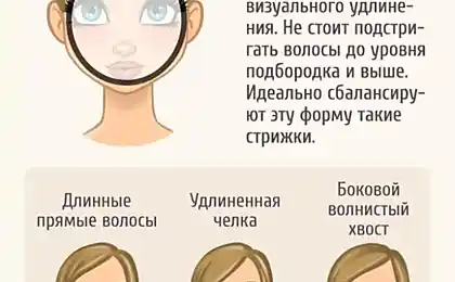Як вибрати ідеальний зачіска для вашої форми обличчя