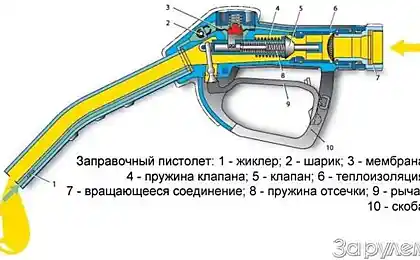 Ось як перезаправка гармати «великий» танк повний. Це дивовижний пристрій!