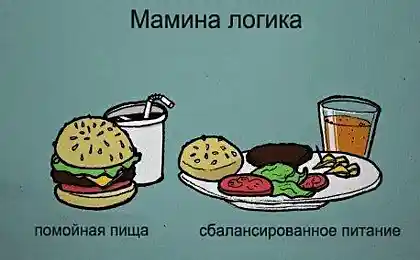 Забота МАМЫ