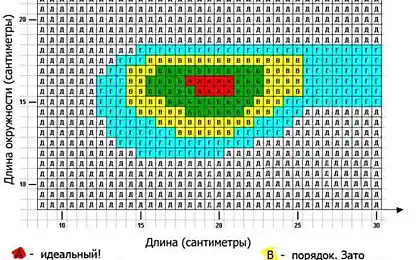 Статистика удовлетворённости женщин