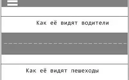 Проблема в дорогах