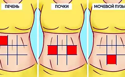 Почему важно следить за своим самочувствием