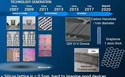 Intel показала планы по покорению 10 и 7 нанометров