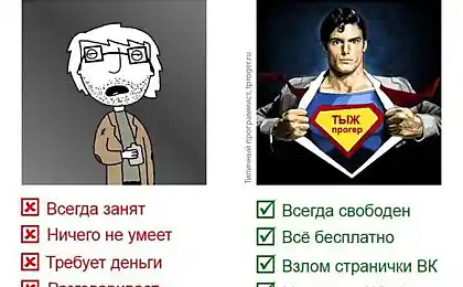 Програми ... так різні