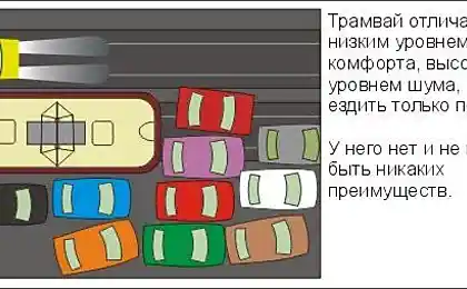 Правила дорожного движения для больших городов