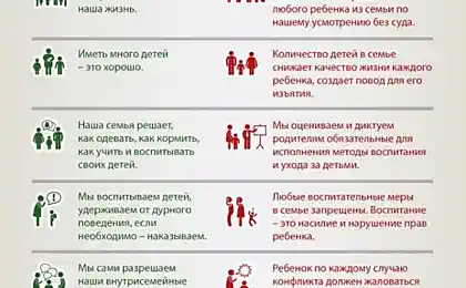 Ювенальная юстиция и Россия.