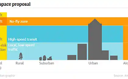 Amazon offers to allocate for a separate high-speed drone airspace