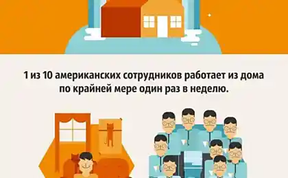 Интересные факты, все плюсы и минусы работы на дому