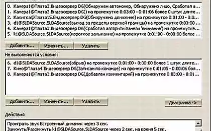 Умных домов не бывает — бывают глупые хозяева. Как и тех, и других сделать адекватными?