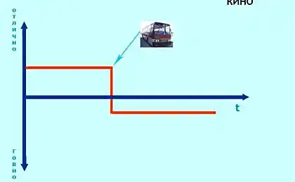 Эволюция или деградация рок-групп?