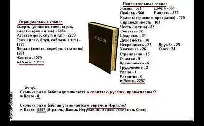 Демотиватор