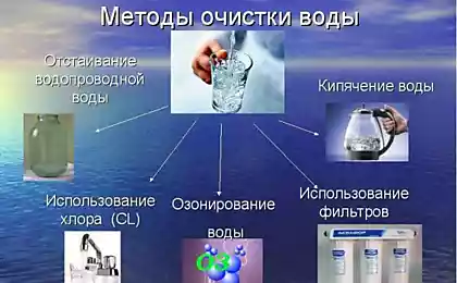 Эволюция фильтров для очистки воды. Технология обратного осмоса