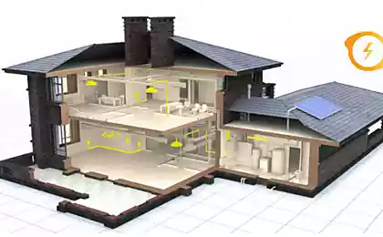 Энергоснабжение частного дома - малобюджетное решение