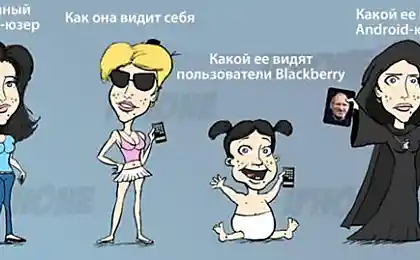 Типичный пользователь айфона