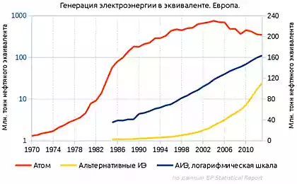 Когда нужно сажать деревья альтернативной энергетики?