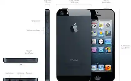 Секреты iPhone - часть вторая