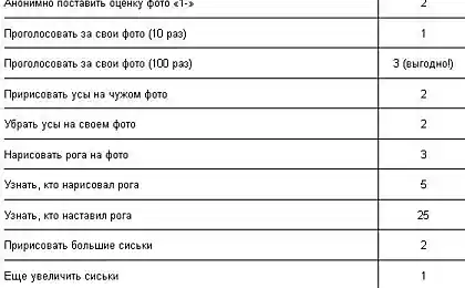 До чего же "выгодный" сервис