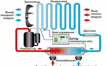 Экологичный тепловой насос для бассейна