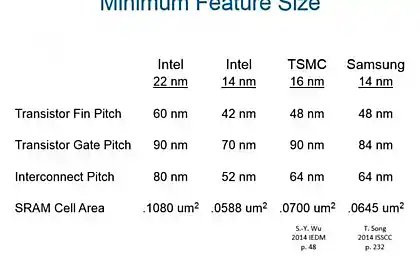 Intel revealed plans to conquer 10 and 7 nm