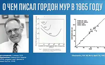 Happy Anniversary, Moore's Law