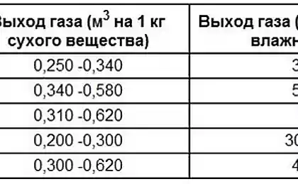 Как получить биотопливо своими руками