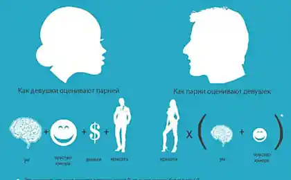 Экспресс-оценка