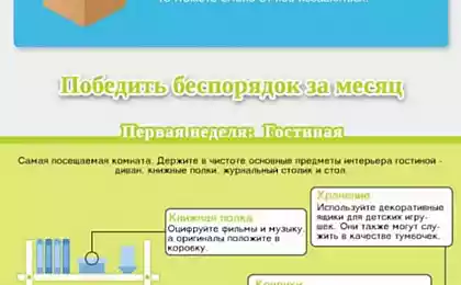 Руководство о том, как избавиться от беспорядка в своем доме